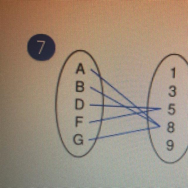 Function or non functional???-example-1