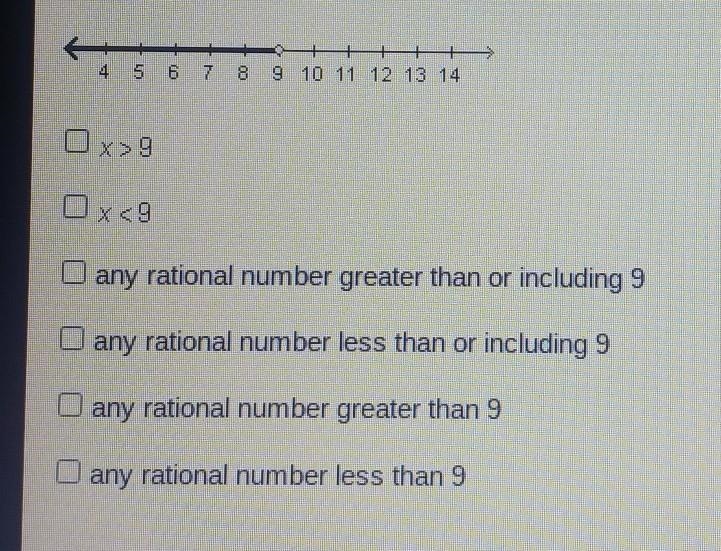 Which inequality is represented by the graph below? Check all that apply. Ox>9 Ox-example-1