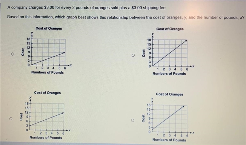 A company charges $300 for every 2 pounds of oranges sold plus a $3.00 shipping fee-example-1