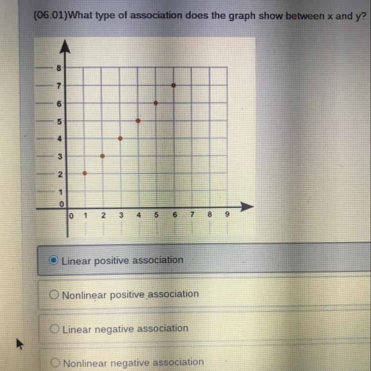 Please help me What type of association does the graph show between x and y?-example-1