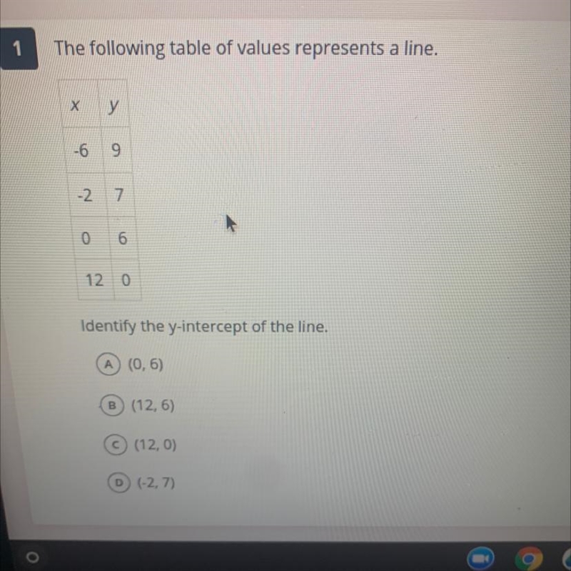 Identify the y intercept of the line?-example-1