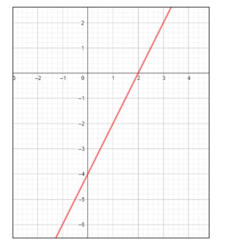 The function that represents the graph in the image is-example-1