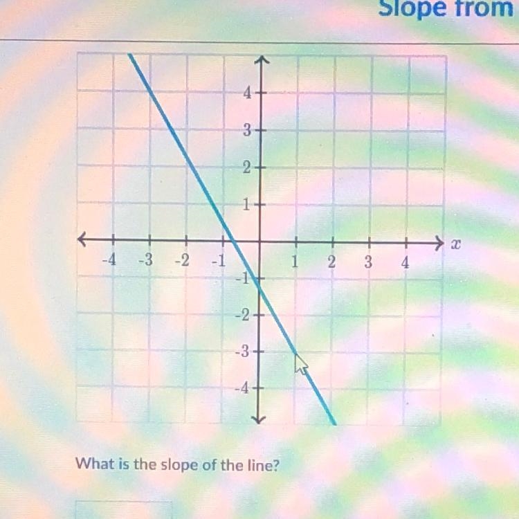 What is the slope of the line? Help-example-1