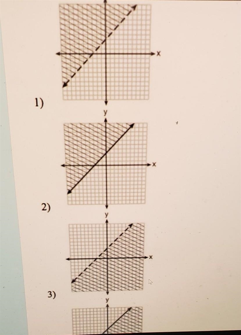 Which graph represents the inequality y ≥ x + 3m​-example-1