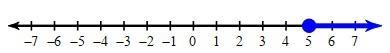 Write the inequality for the graph.i-example-1