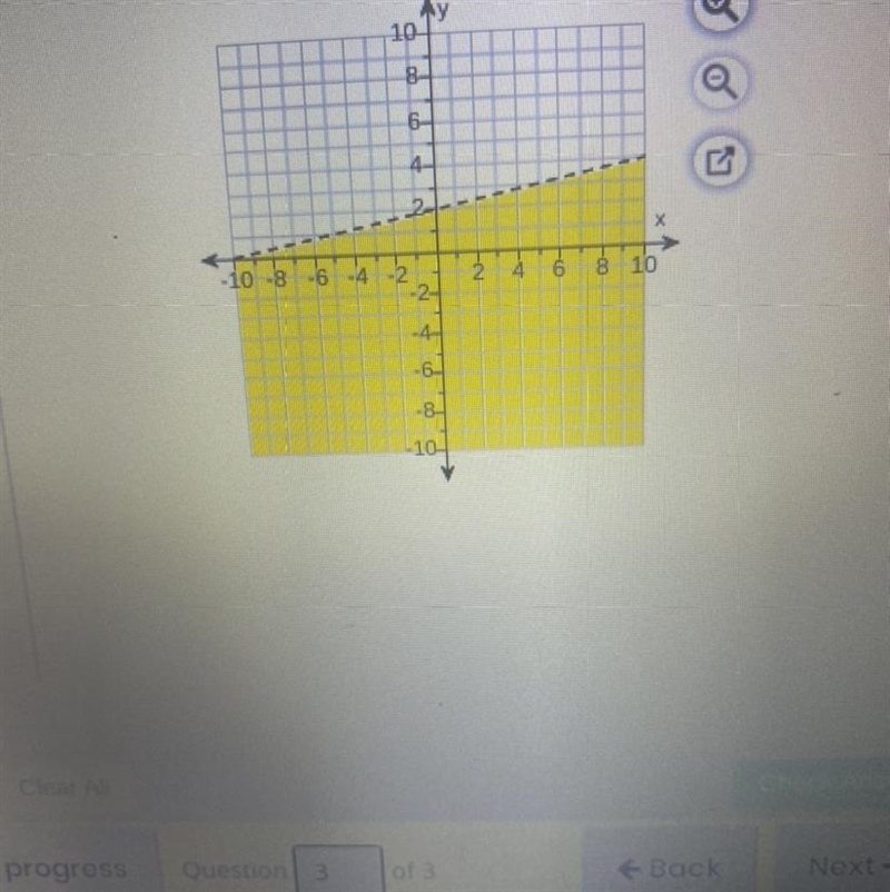 What inequality is shown by the graph?-example-1