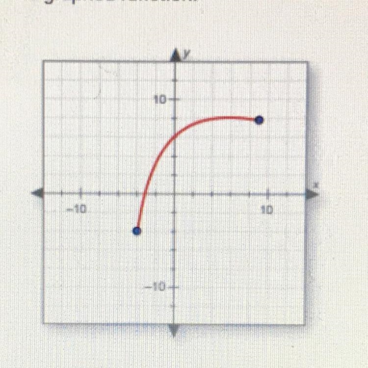 Find the domain of the graphed function. 10 -104 A. -4sxs8 B. -4 sxs 9 C. xis all-example-1