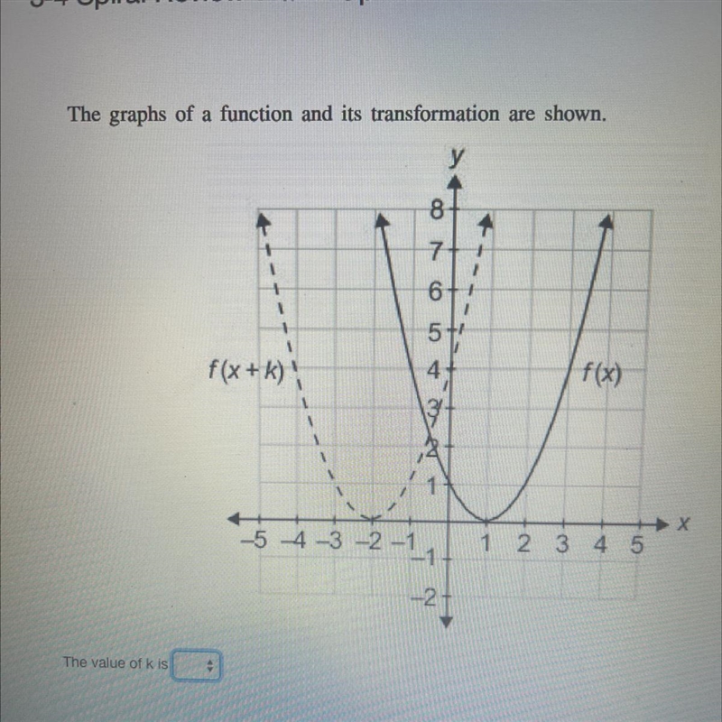 F(x+k) what is the value of k-example-1