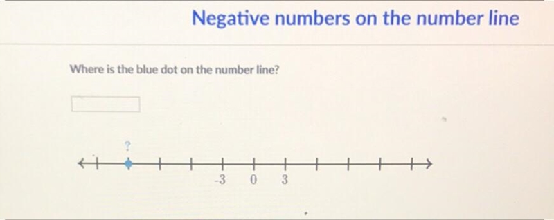 Where is the blue dot on the number line ?-example-1