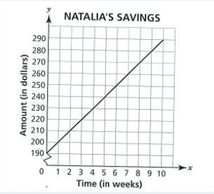 At the start of a month, Sasha and Natalia each have a certain amount of money. Sasha-example-1