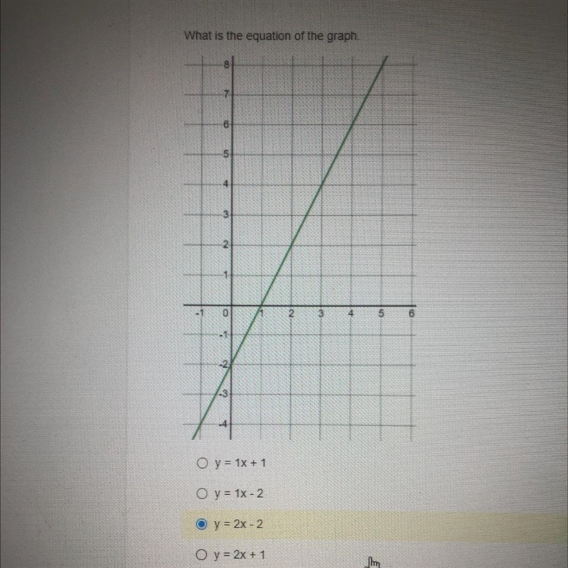 What is the equation of the graph -2 y = 1x + 1 O y = 1x-2 y = 2x - 2 O y = 2x + 1-example-1