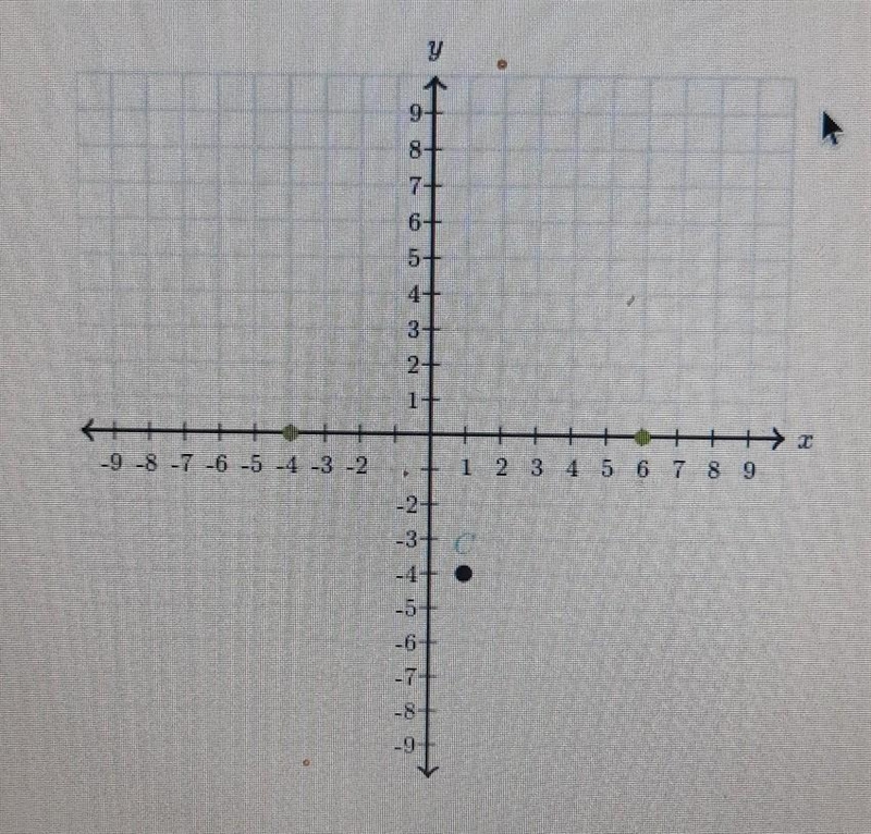 Plot two points that are seven units from point c and also share the same y coordinates-example-1