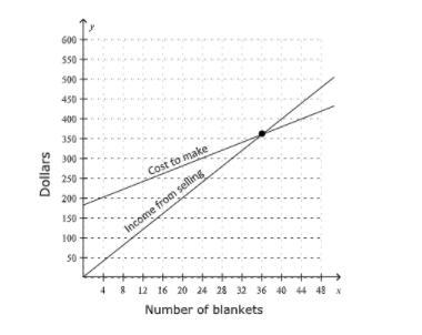 The equation y = 180 + 5x represents the amount the cheerleaders will pay a company-example-1