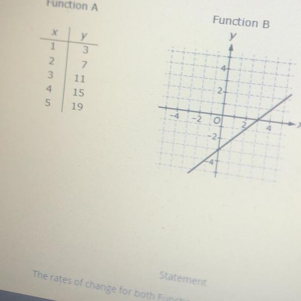 Indicate whether each statement about linear functions A and B shown below is true-example-1