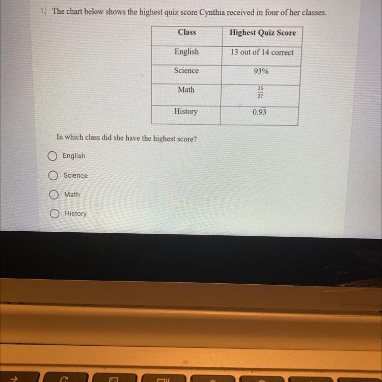 The chart below shows the highest quiz score Cynthia received in four of her classes-example-1