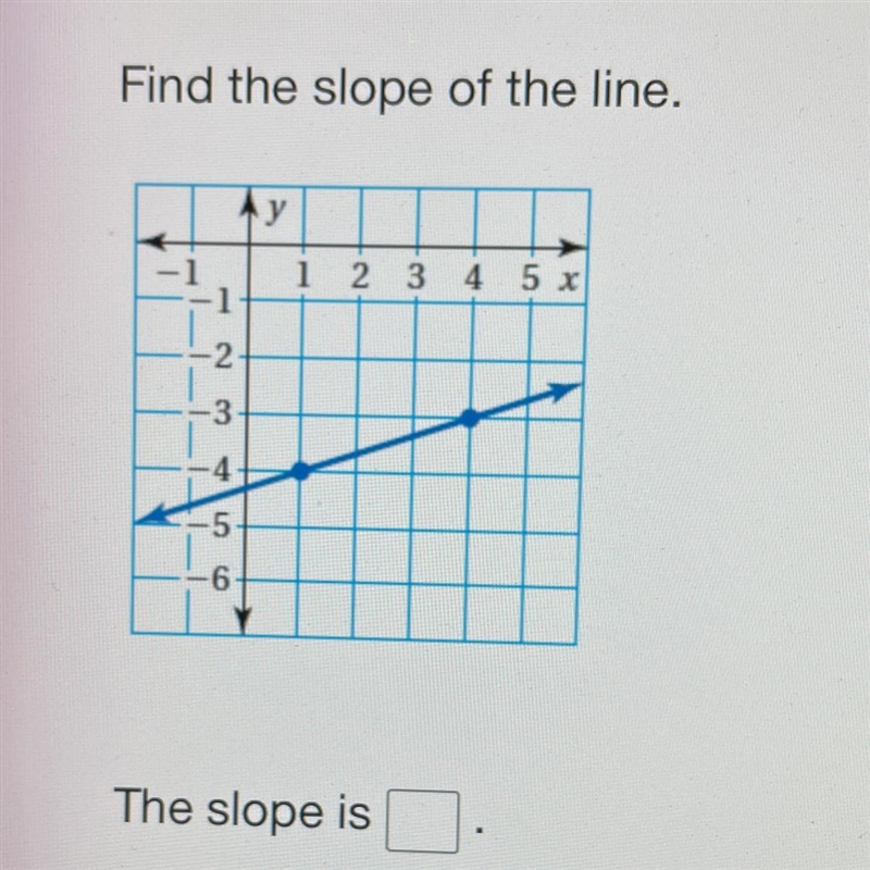 Find the slope of the line.-example-1