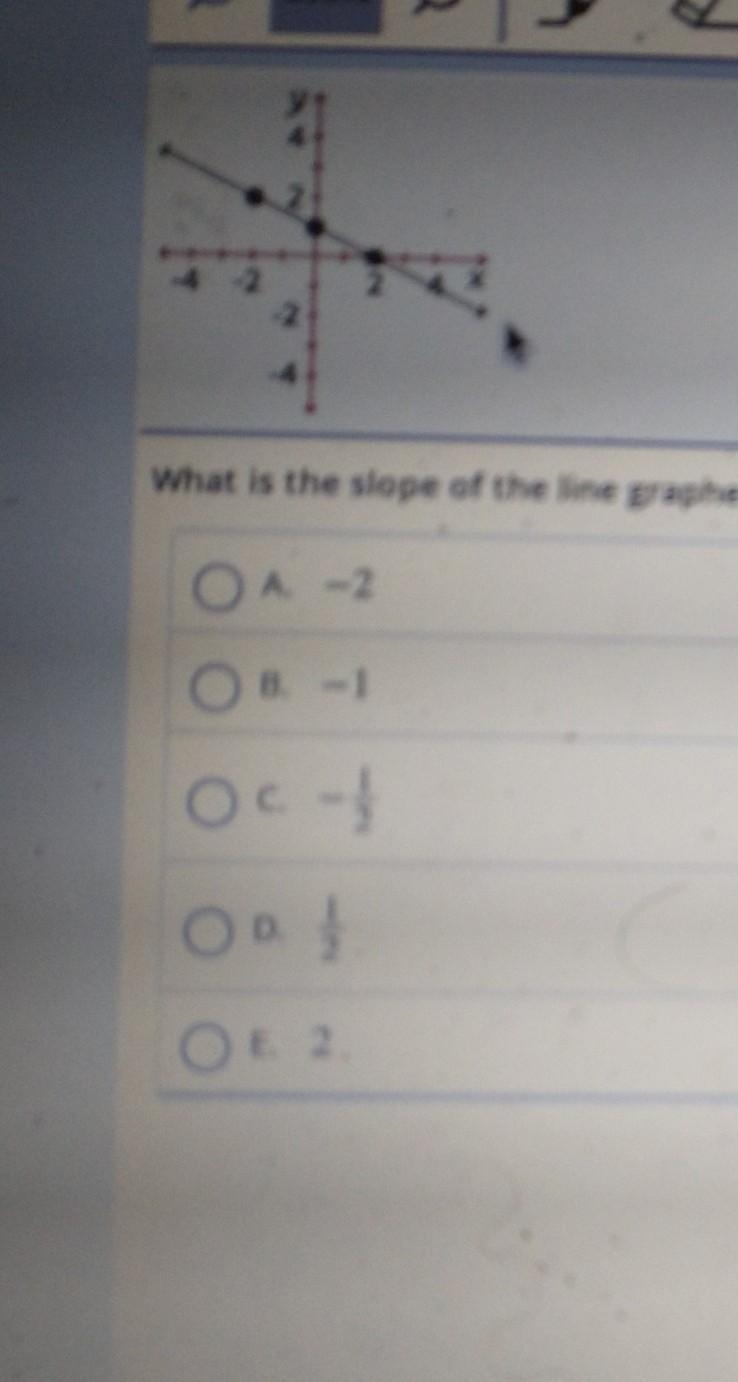 What is the slope of the line graphed above​-example-1