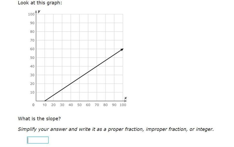 What is the slope? (IXL)-example-1