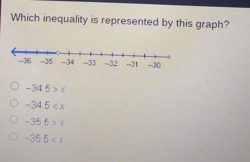 Which inequality is represented by this graph? 0 - 345> x O 0 -34.5 0 -355 cx​-example-1