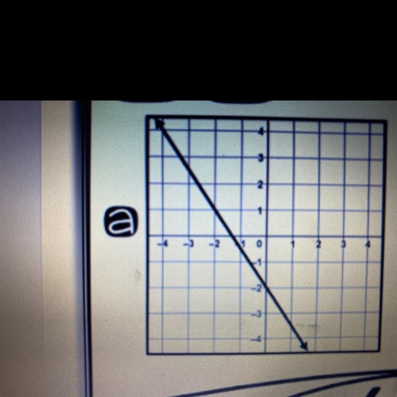 Slope of this GRAPHH #1-example-1