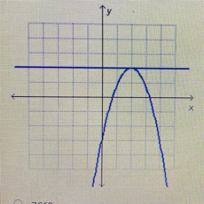 How many solutions exist for the mixed-degree system graphed below?-example-1