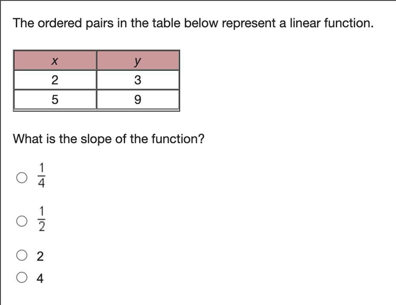 The ordered pairs in the table below represent a linear function.-example-1