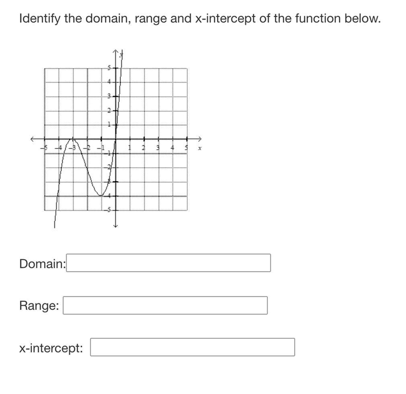 Identify the domain, range and x-intercept of the function below.-example-1