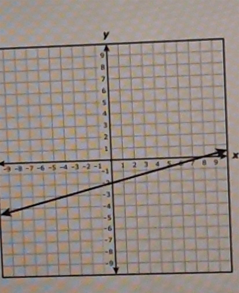 Anyone know the x and y relationship?​-example-1