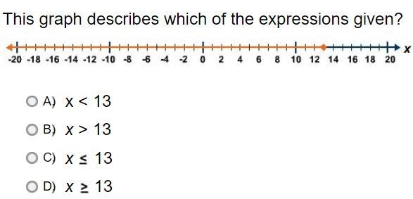 This graph describes which of the expressions given?-example-1