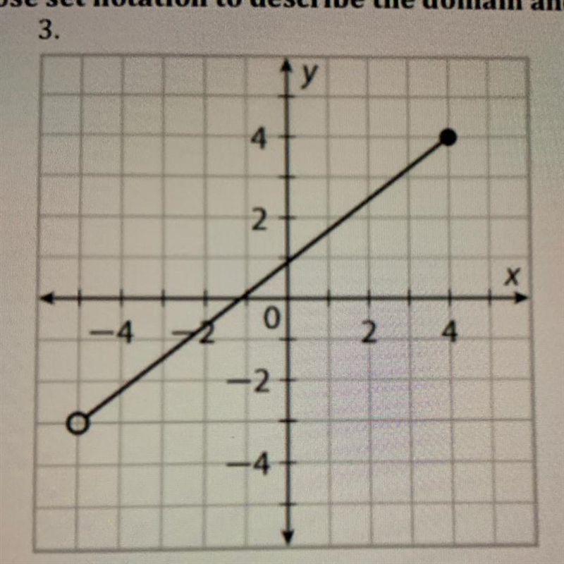 Describe the domain and range of the graph-example-1