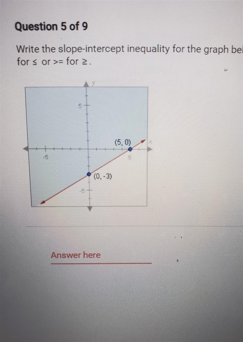 Write the slope intercept inequality for the graph below.​-example-1