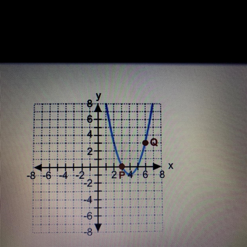 Identify the axis of symmetry of the parabola. A. X=5 B. X=4 C. X=6 D. X=3-example-1