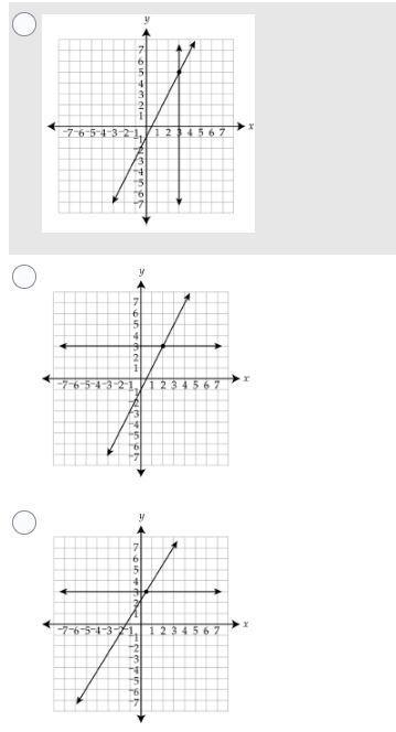 Which graph represents the solution of the system: y=3y=2x−1-example-1