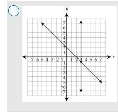 Which graph represents the solution of the system: y=3y=2x−1-example-2