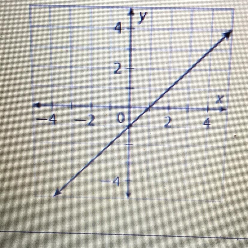 What is the slope to this?-example-1