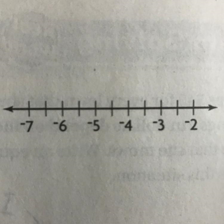 Graph x < or = to -4.5 on the number line HELP ME PLS ASAP PLS PLZ PLS HELP-example-1