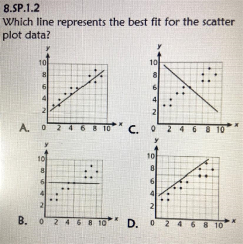 2. 8.SP.1.2 Which line represents the best fit for the scatter plot data? 10 10 8 8 6 2 2 A-example-1