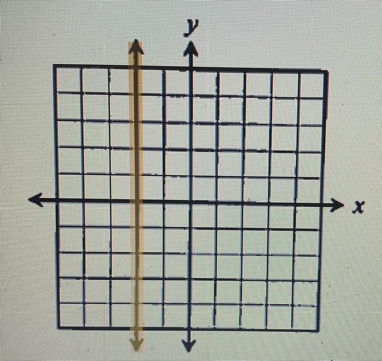 What is the slope of the line shown on the grid? A) Undefined B) 0 C) -2 D) 1-example-1