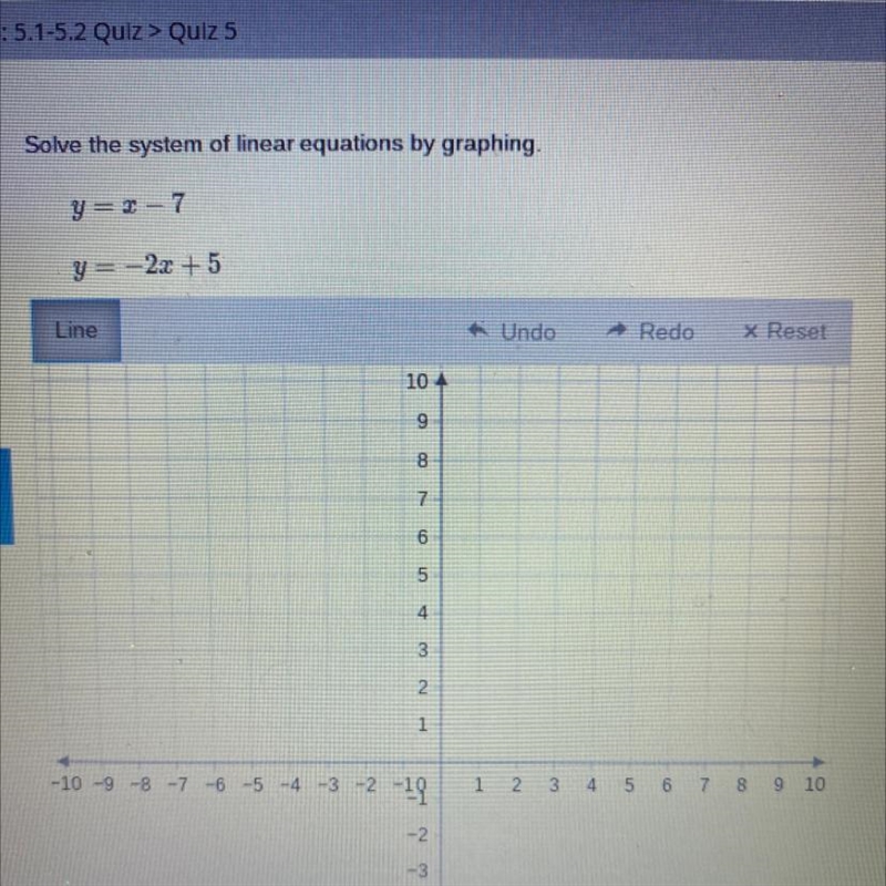 Solve the system of linear equations by graphing. y = x-7 y = -2x + 5-example-1