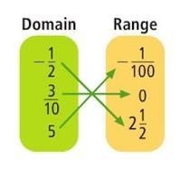 Determine whether each relation is a function.-example-1