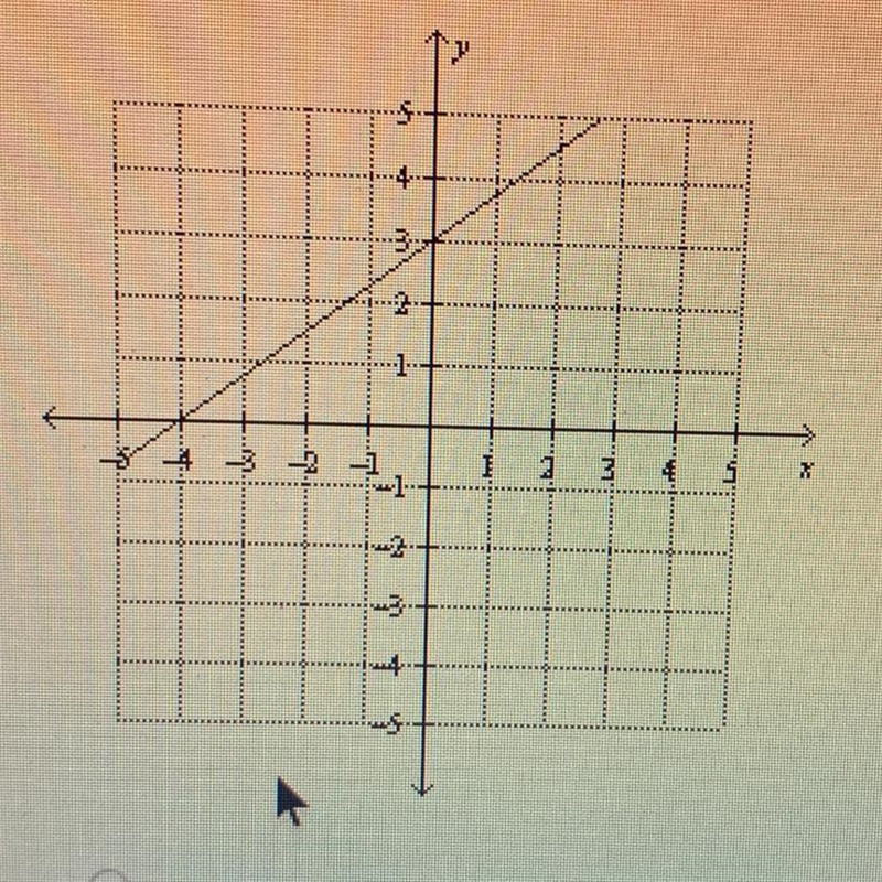 Find the slope of the line-example-1