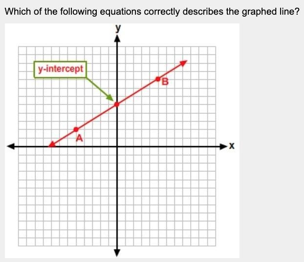 Y = 3/5x + 5 y = -3/5x + 5 y = 3/5x - 5 y = -3/5x - 5-example-1