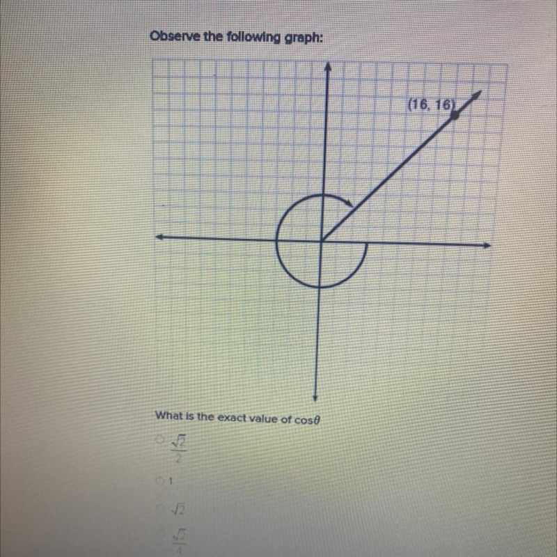 Observe the following graph: What is the exact value of cos0-example-1