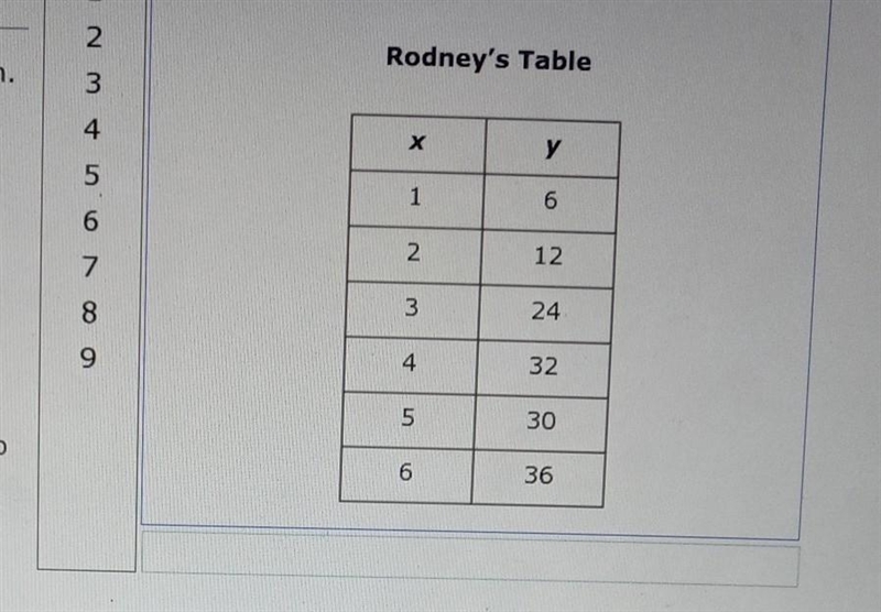 What's wrong with the table​-example-1