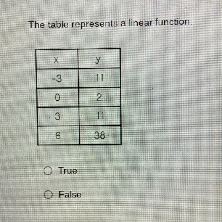 The table represents a linear function-example-1