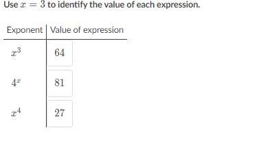 Use x= equals, 3 to identify the value of each expression.-example-1