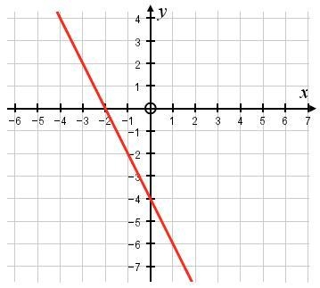 “What is the gradient of the graph shown?” someone please help I don’t understand-example-1