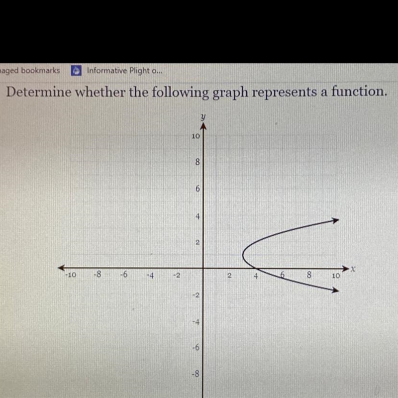 Determine whether the following graph represents a function.-example-1