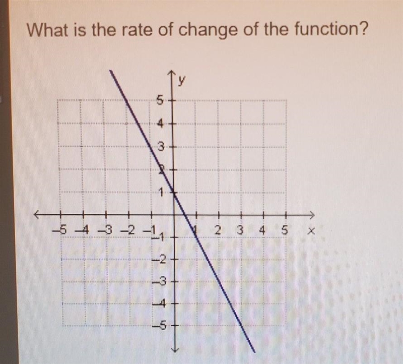 What is the rate of change of the function? -2, -1/2,1/2,2?​-example-1