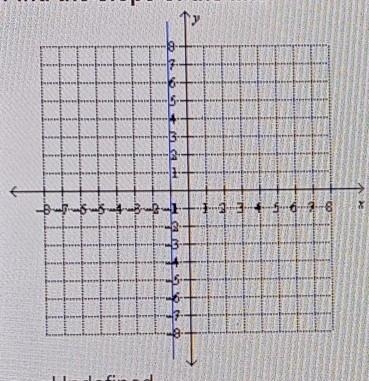 Find the slope of the line. a. Undefined b. 0 c. 3/2 d. -1​-example-1